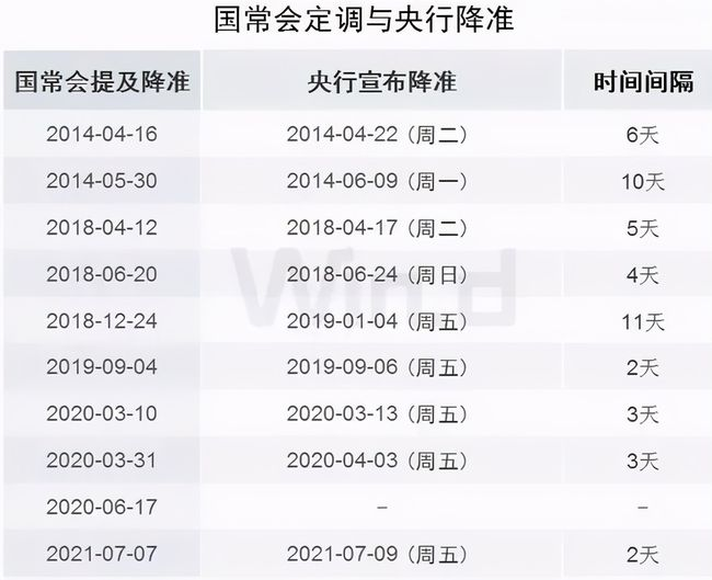 央行降準(zhǔn).png